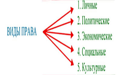 В группе 1ПКС -18 прошла беседа по правовому воспитанию