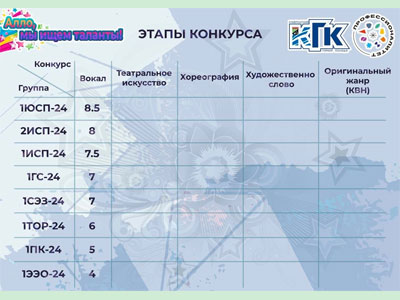 Алло, мы ищем таланты