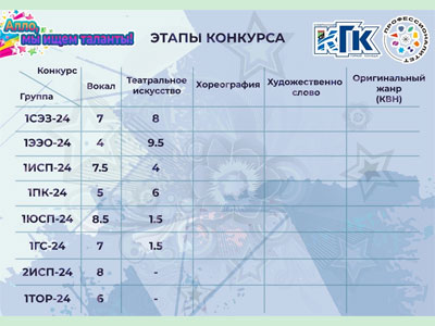 Алло, мы ищем таланты
